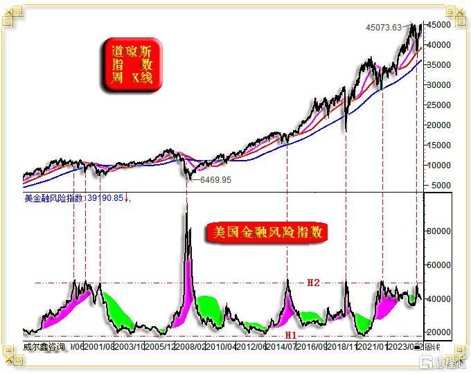 07美股金融风险率.png
