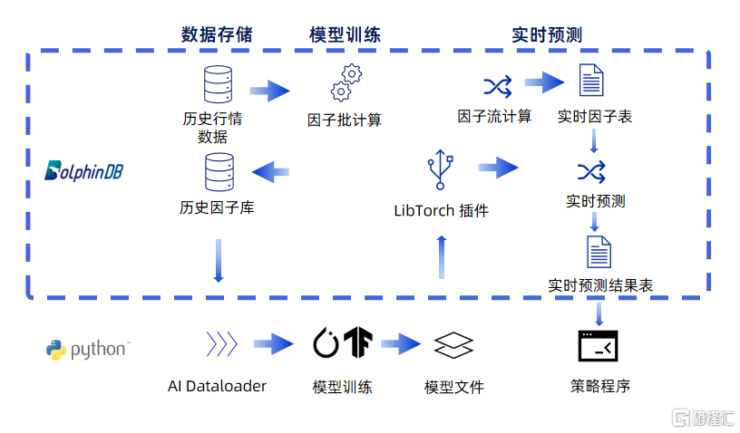 模型预测.png
