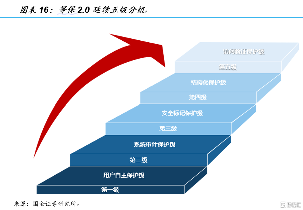 【国金研究】南洋股份深度:老牌安全龙头,再次扬帆起航