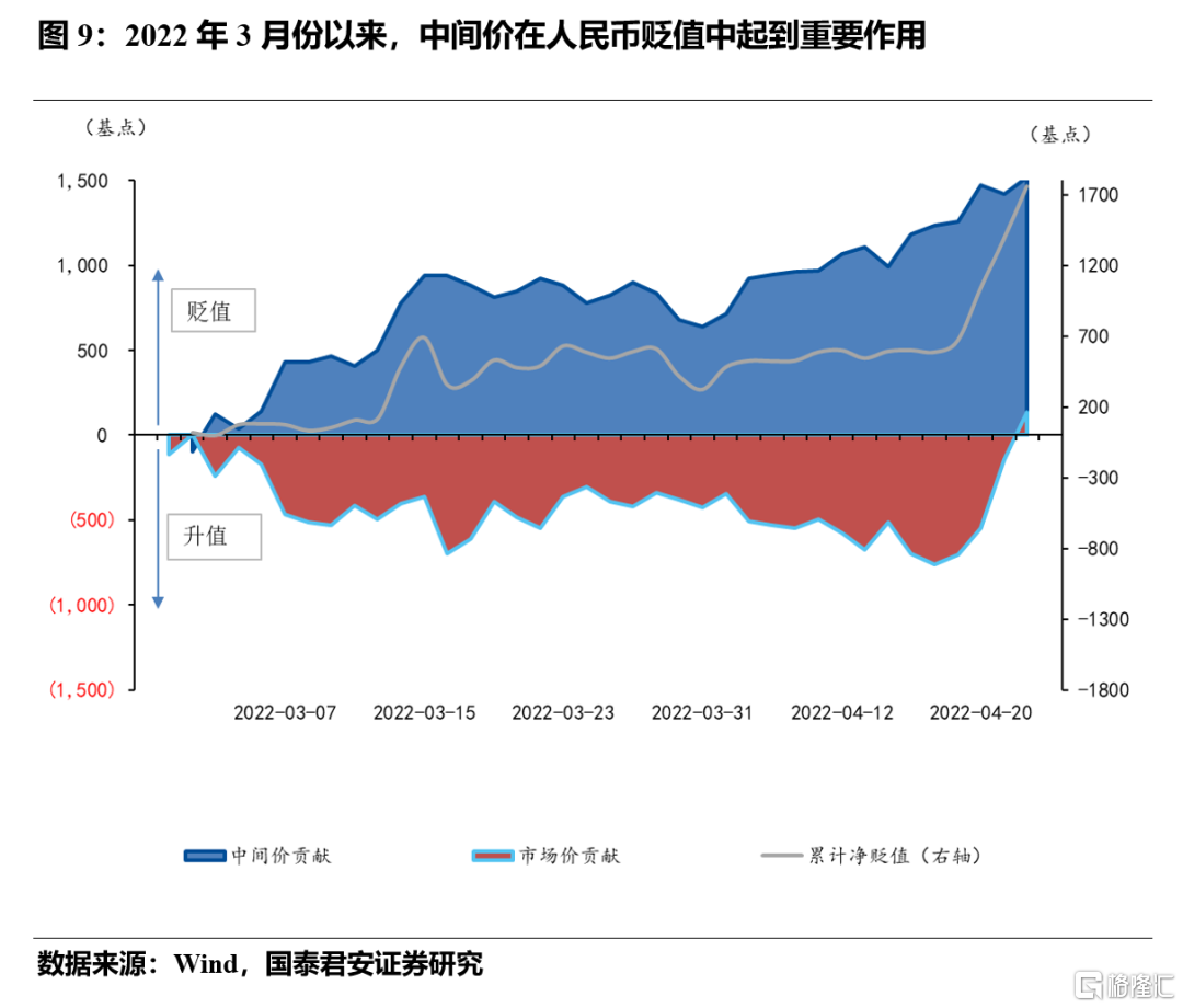 人民幣貶值壓力有多大