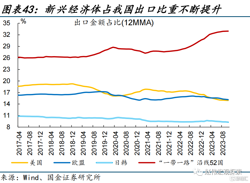 2024展望：江春入旧年，“破冰之旅”或开启43