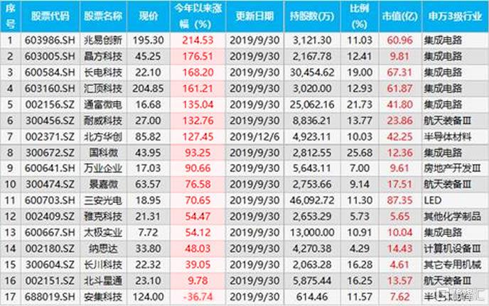 一年翻三倍这只最正宗的光刻机概念股票