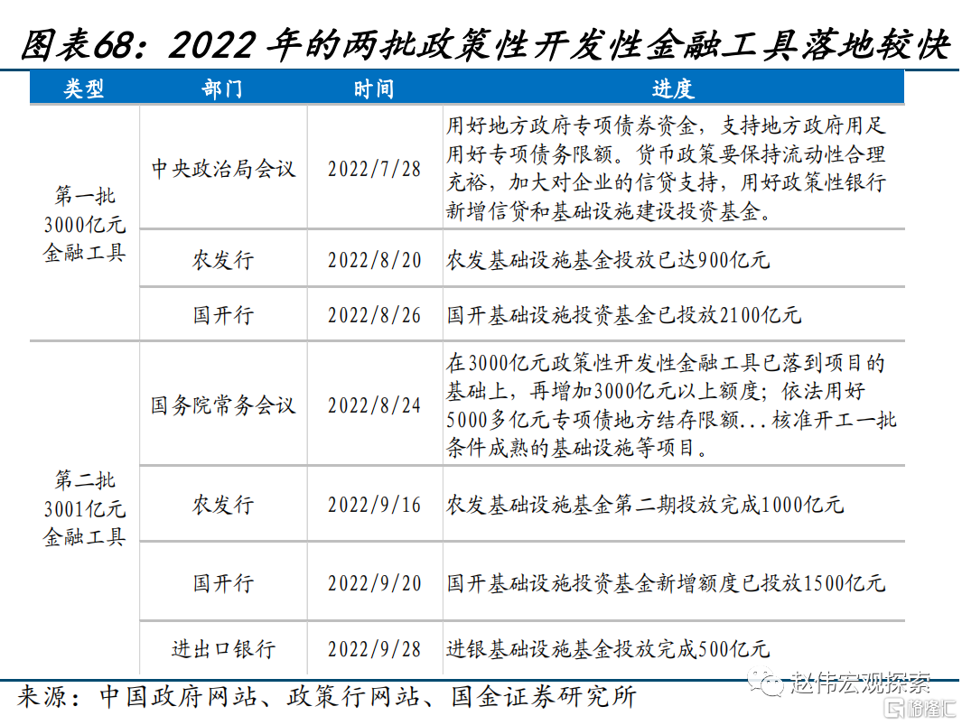 2024展望：江春入旧年，“破冰之旅”或开启68