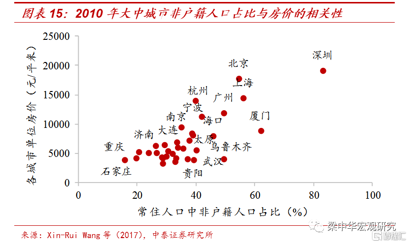 【中泰宏观】2019年我国人口迁徙大盘点:人往何处流?