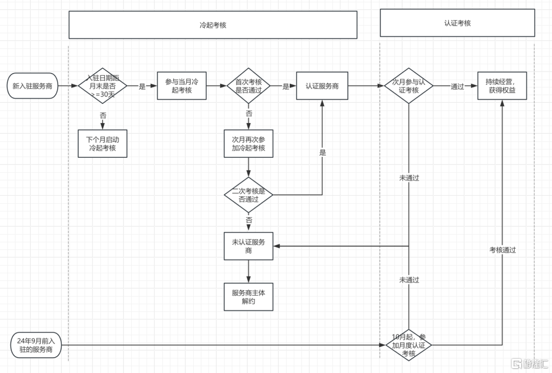 9.20小红书2.png